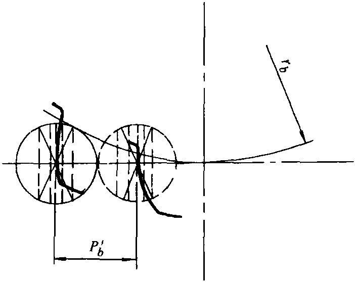 五、基節(jié)的測量